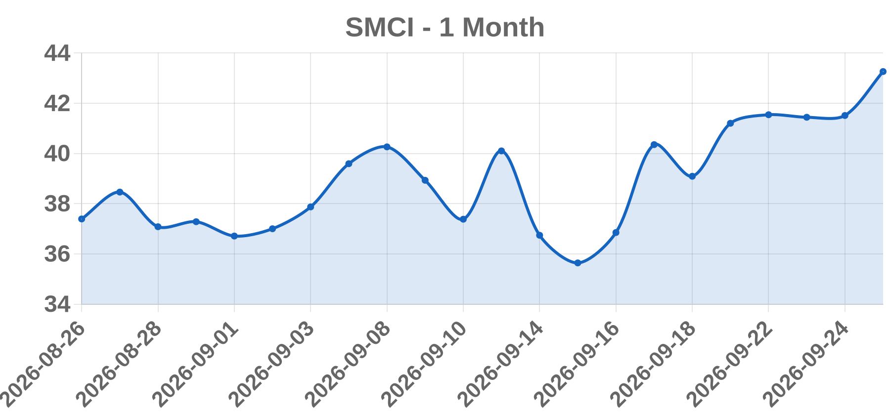 SMCI SMCI