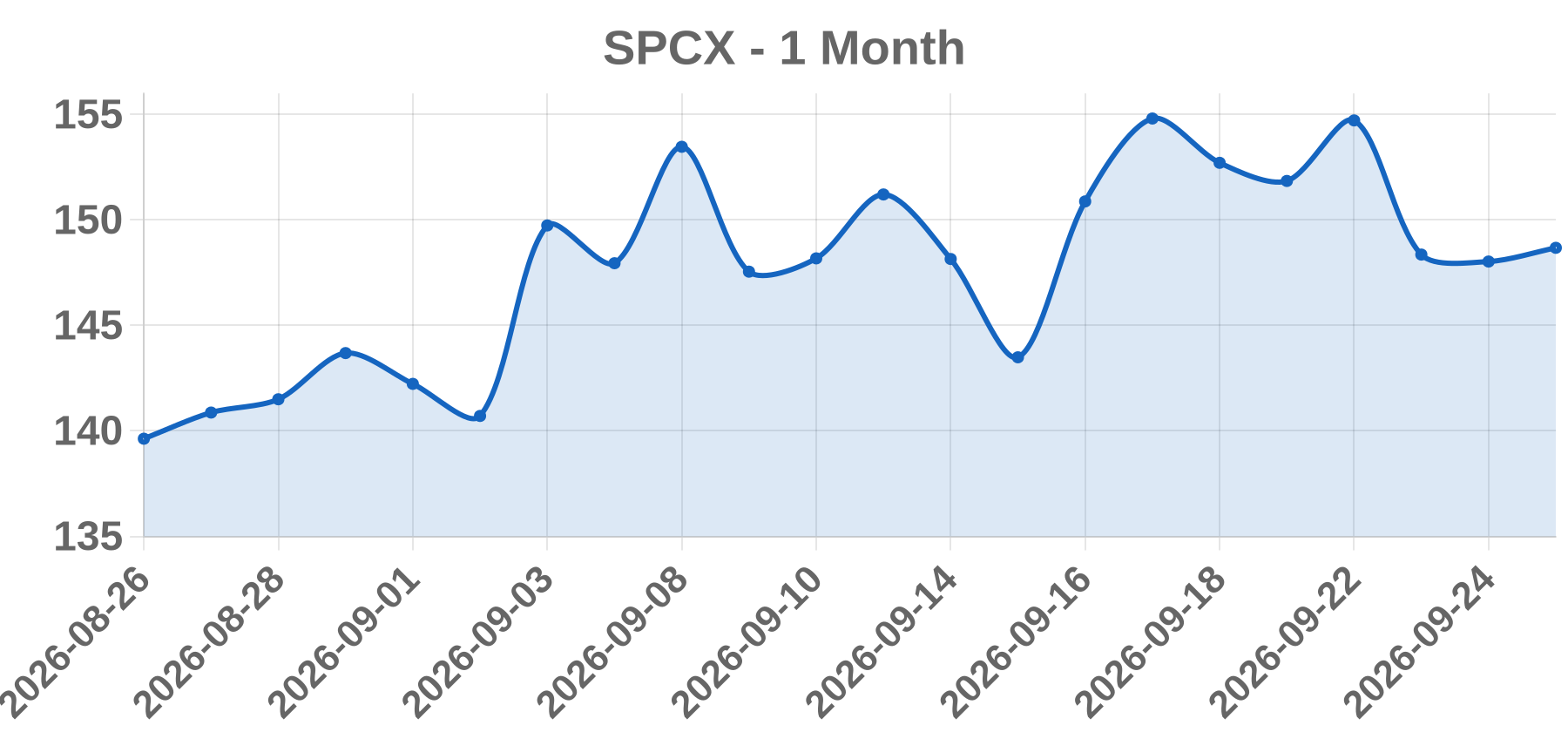 SPCX SPCX