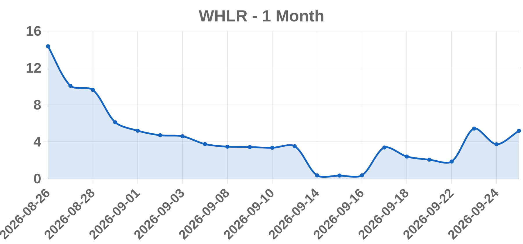 WHLR WHLR