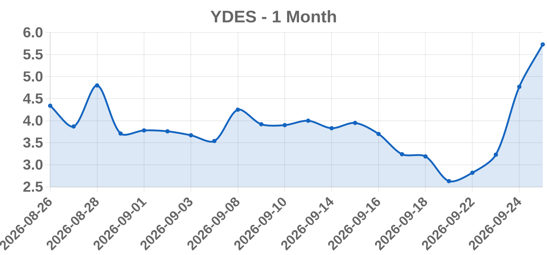 YDES YDES