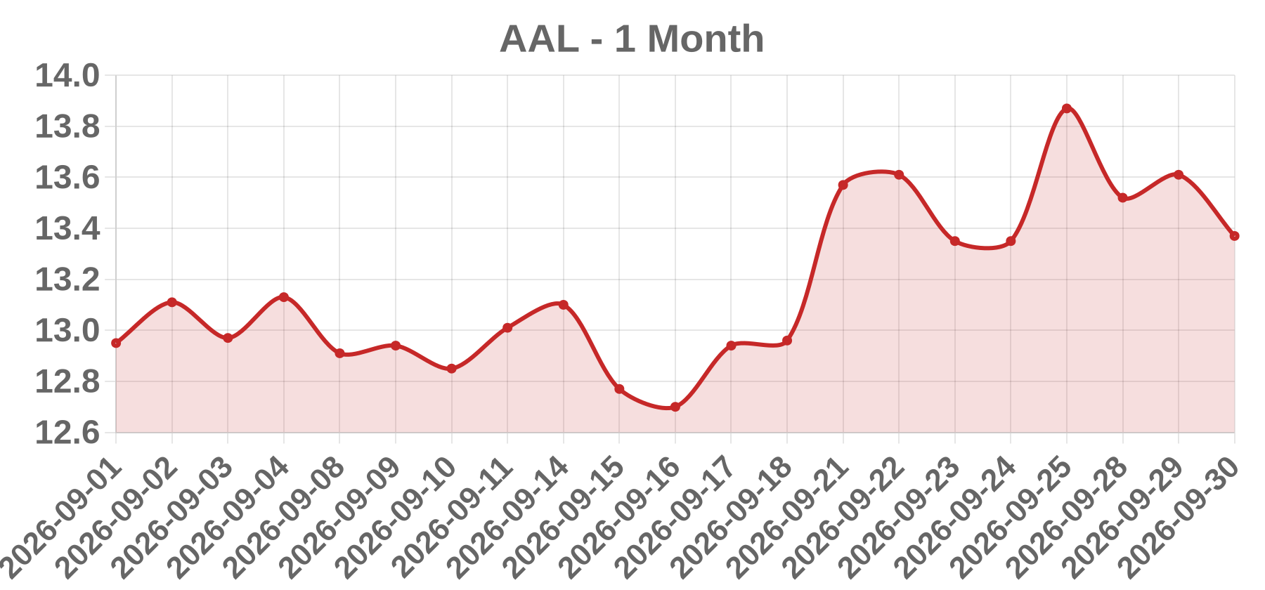 AAL AAL