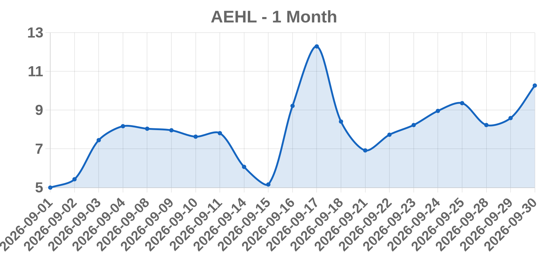 AEHL AEHL