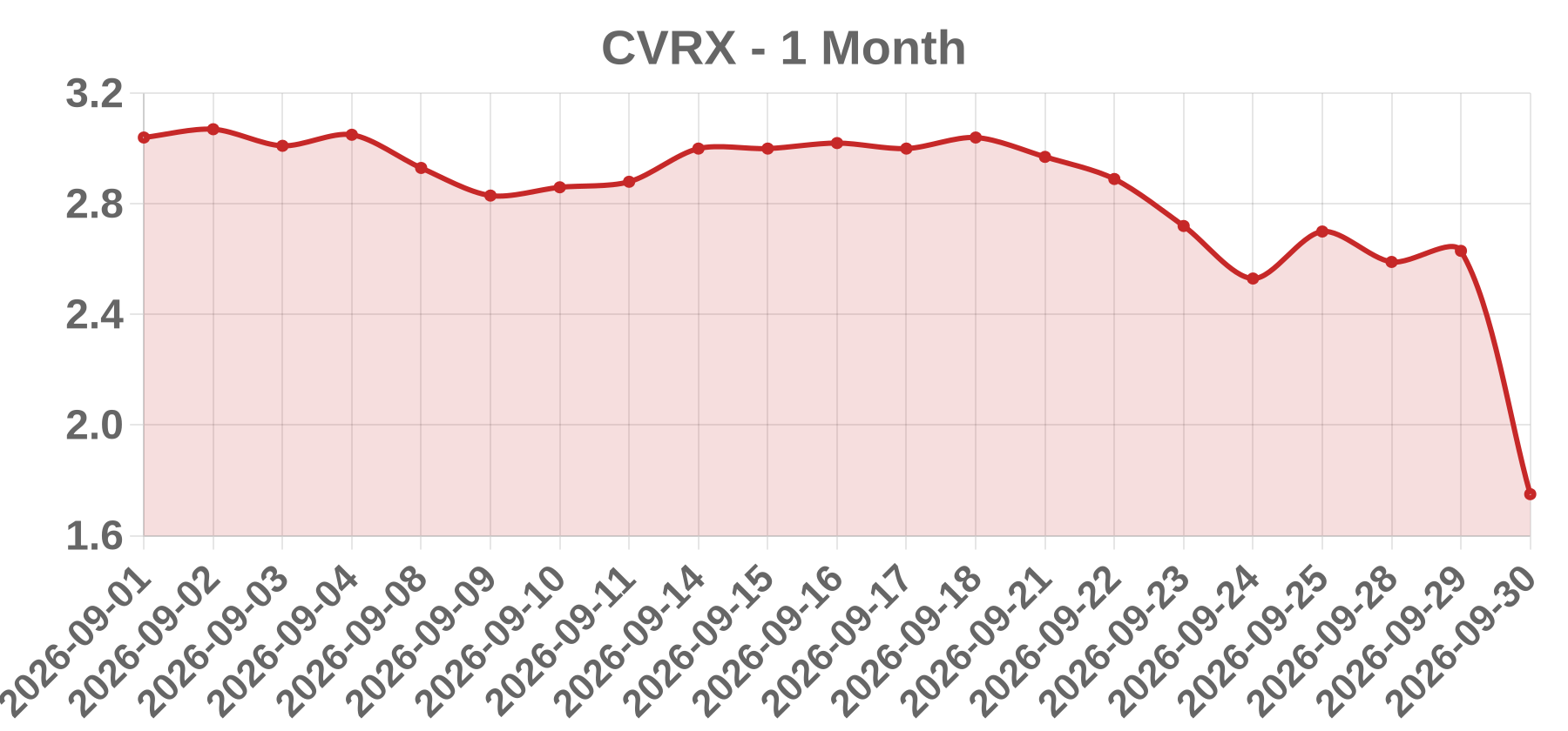 CVRX CVRX