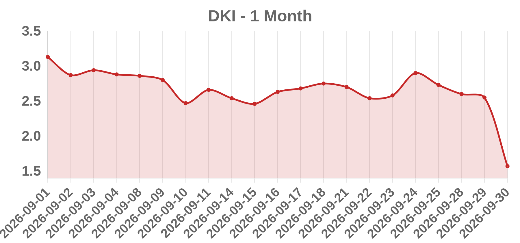 DKI DKI