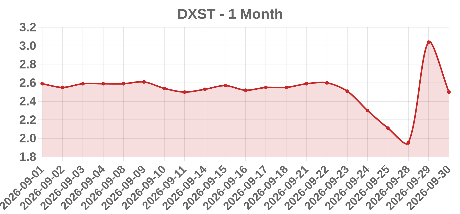 DXST DXST