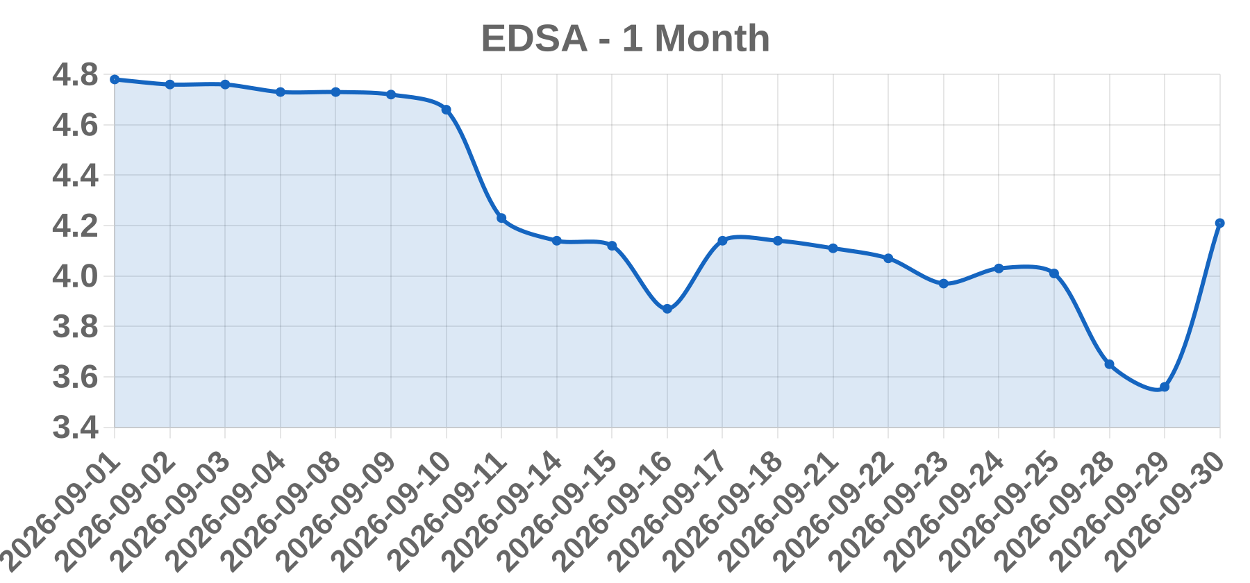 EDSA EDSA