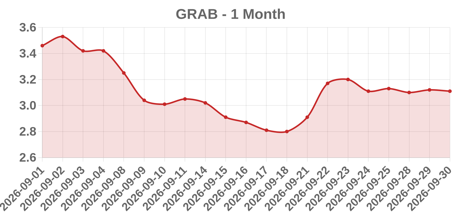 GRAB GRAB