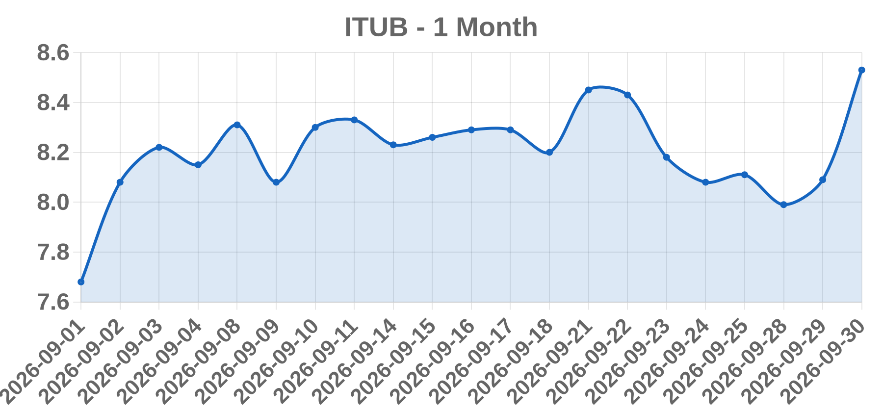 ITUB ITUB