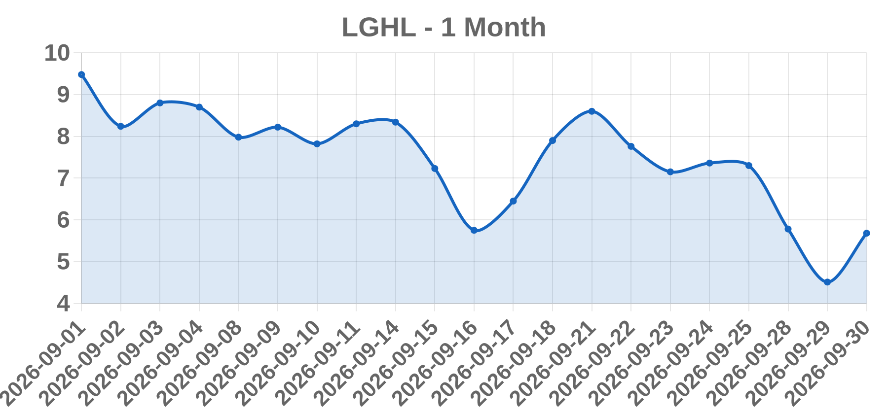 LGHL LGHL