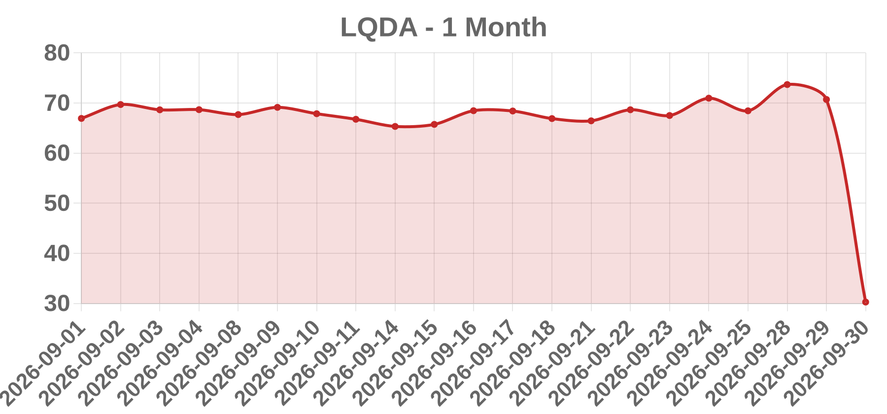 LQDA LQDA