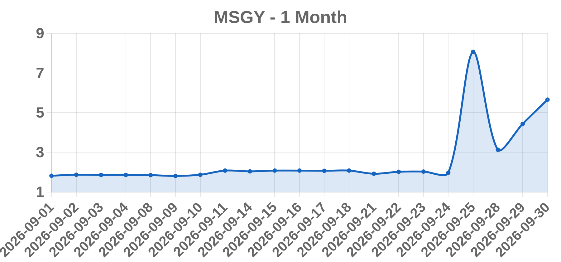 MSGY MSGY