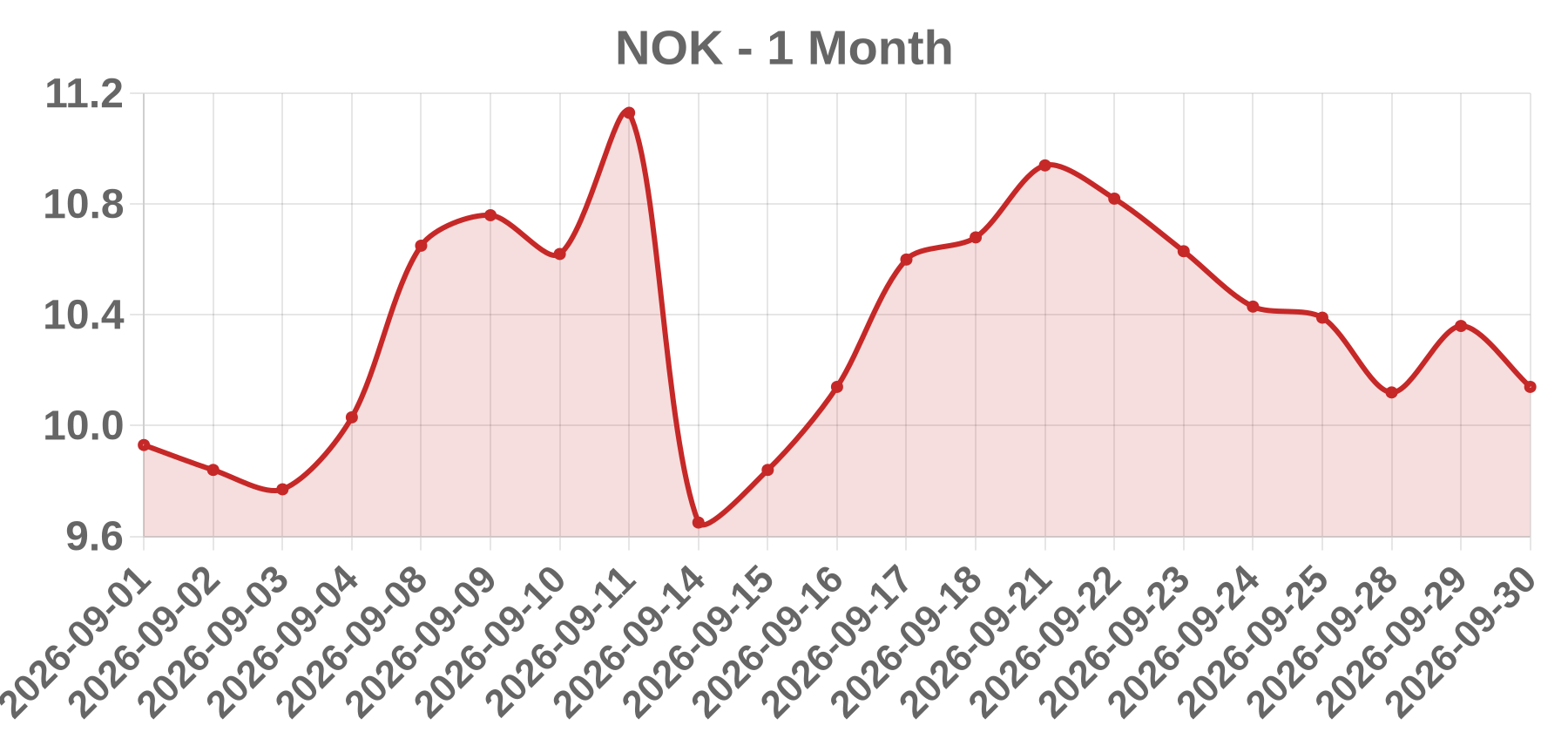 NOK NOK