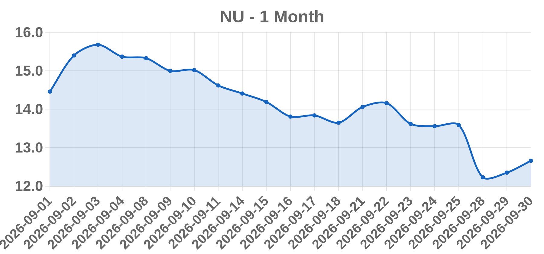 NU NU