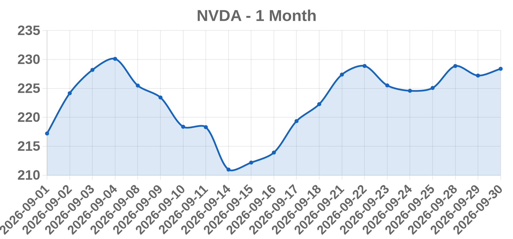 NVDA NVDA