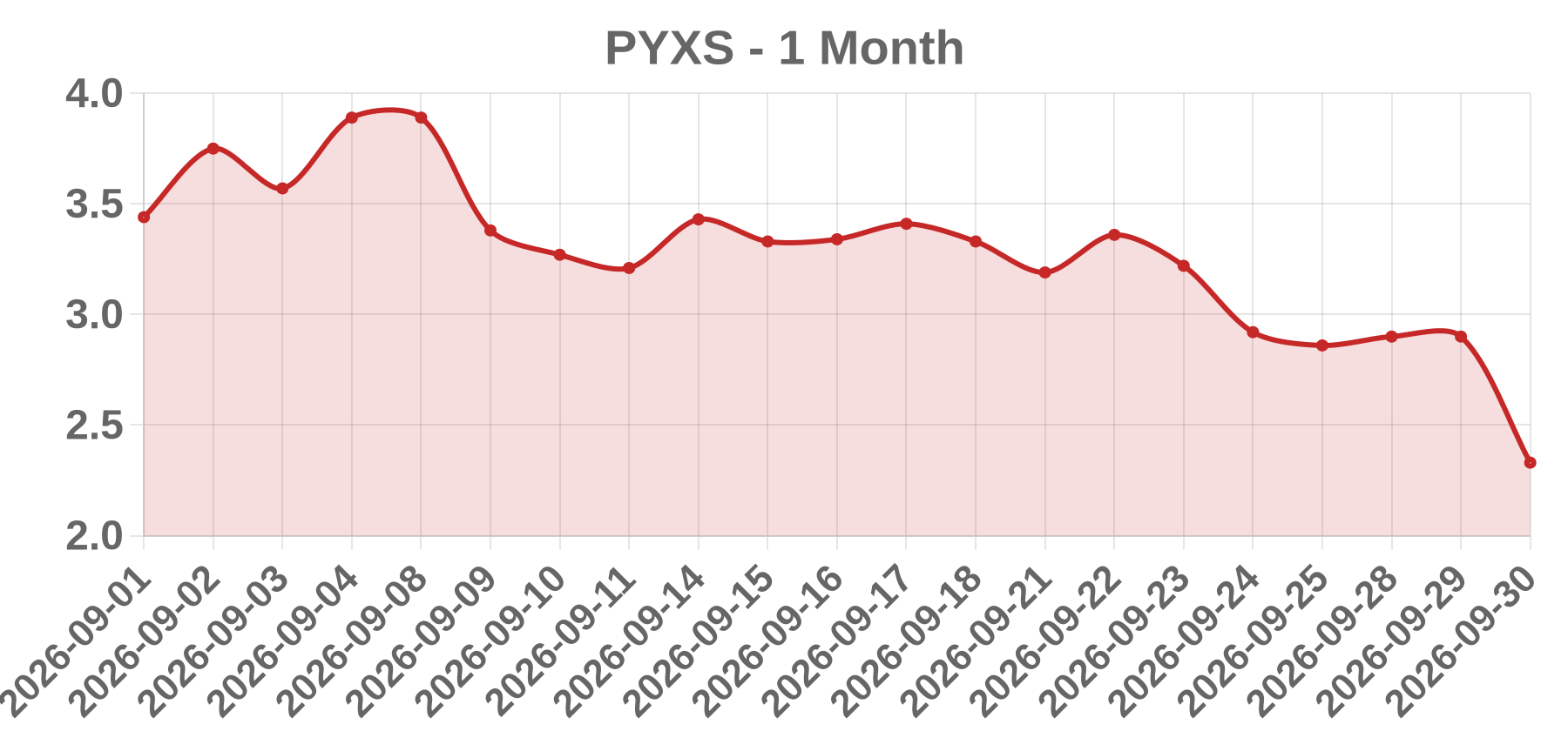 PYXS PYXS