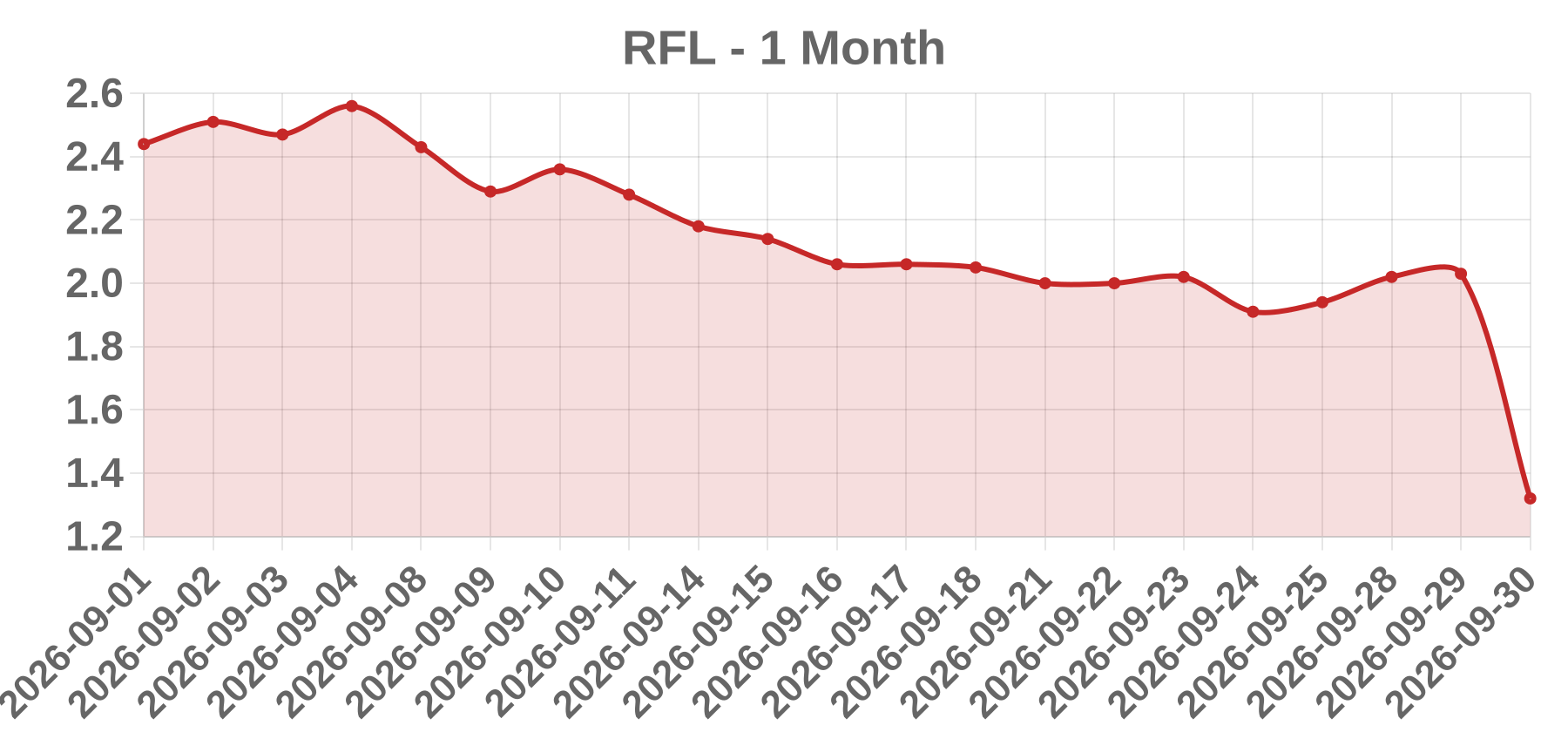 RFL RFL