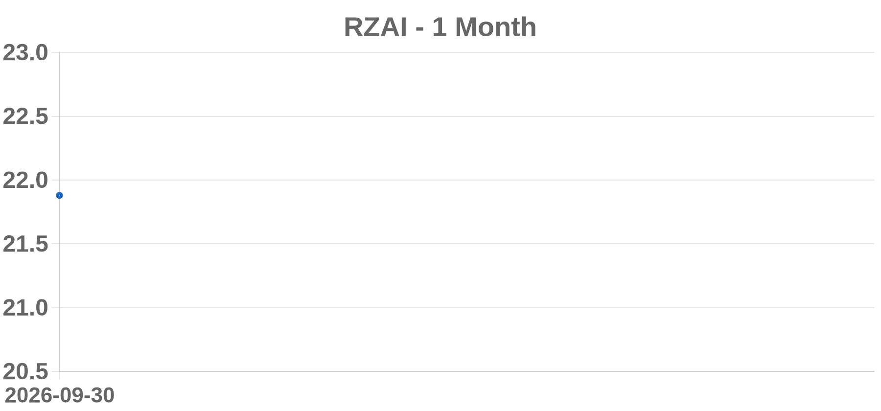 RZAI RZAI