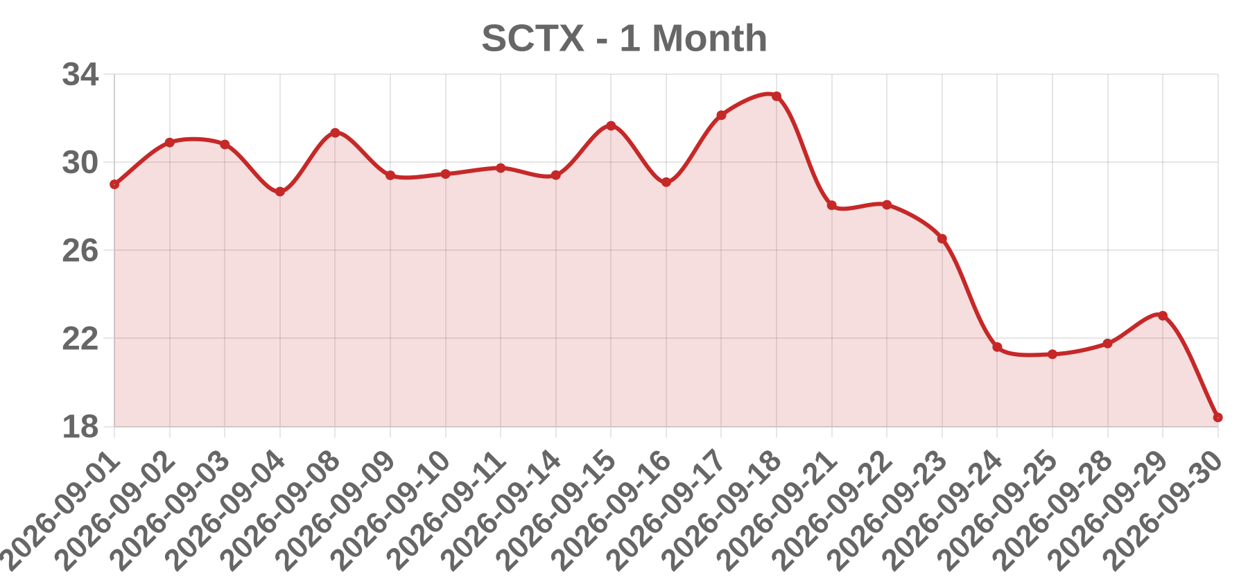 SCTX SCTX