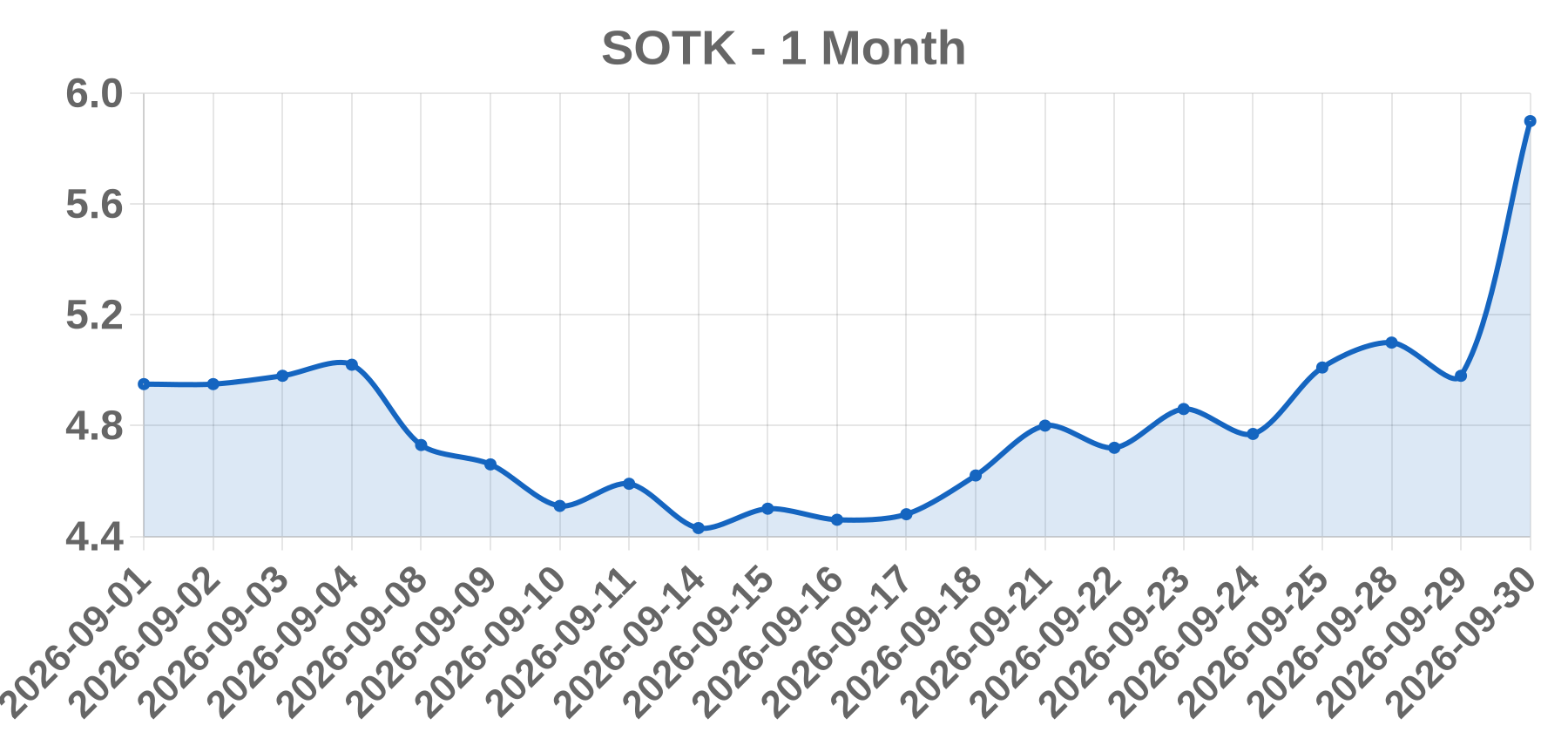SOTK SOTK