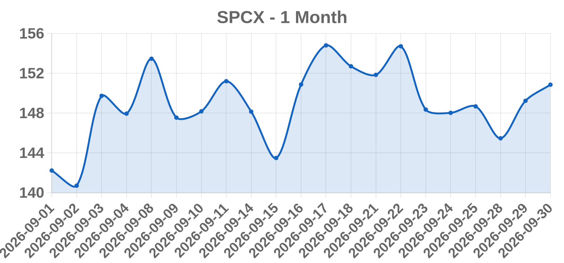 SPCX SPCX