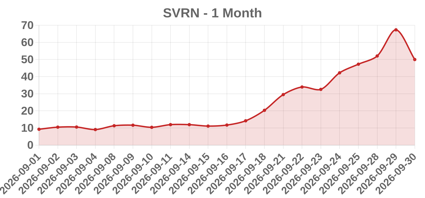 SVRN SVRN