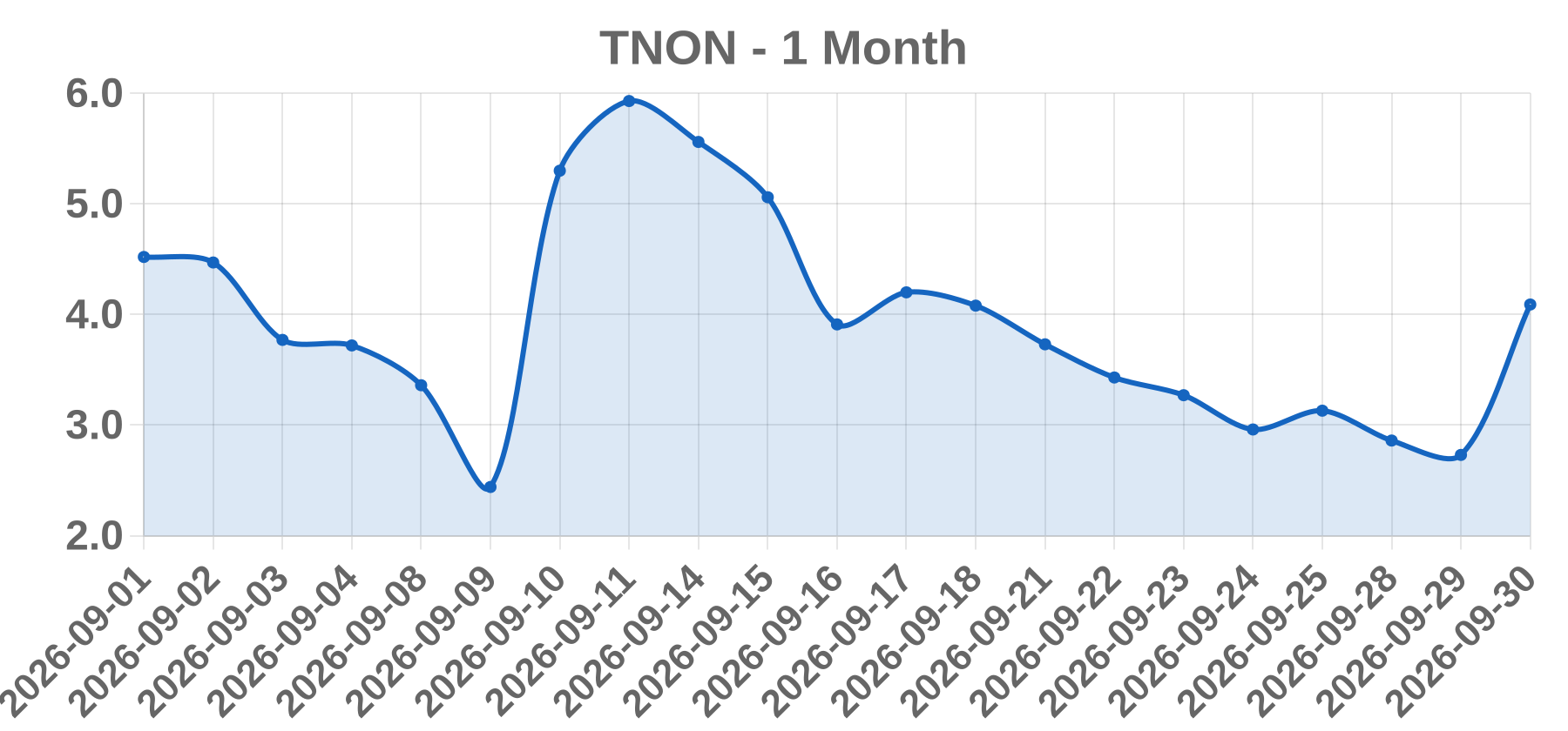 TNON TNON