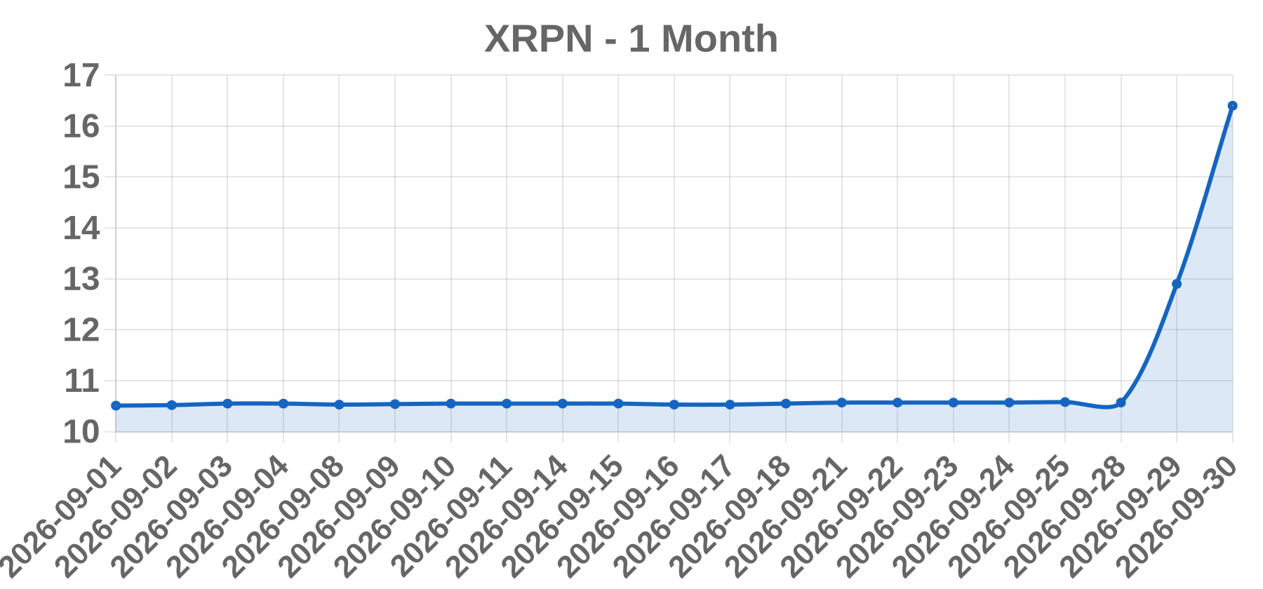 XRPN XRPN
