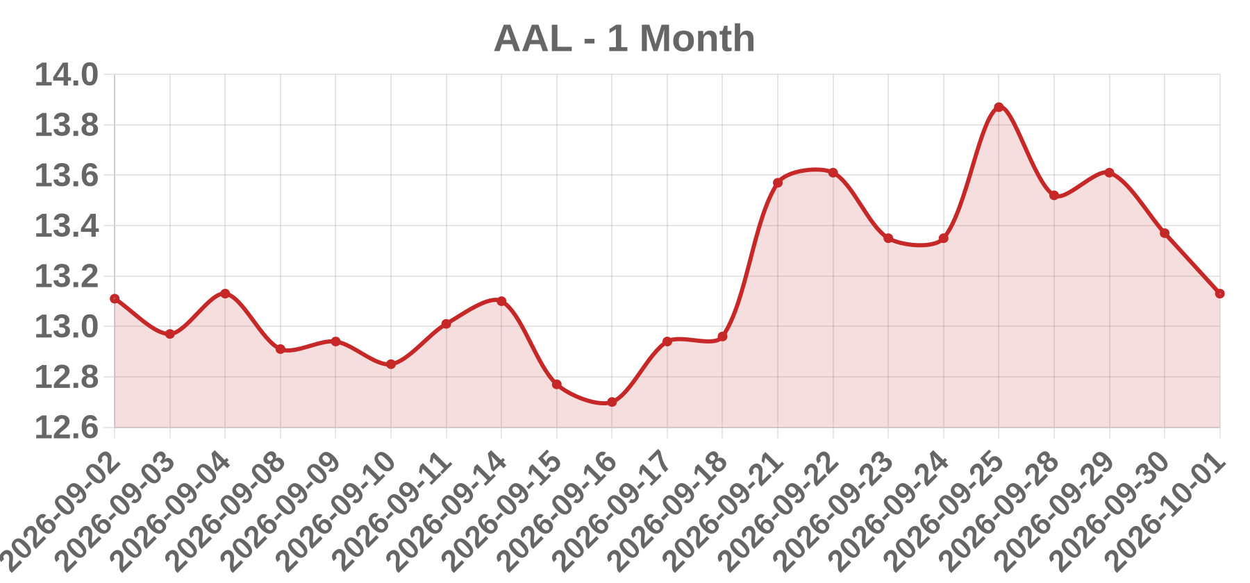 AAL AAL