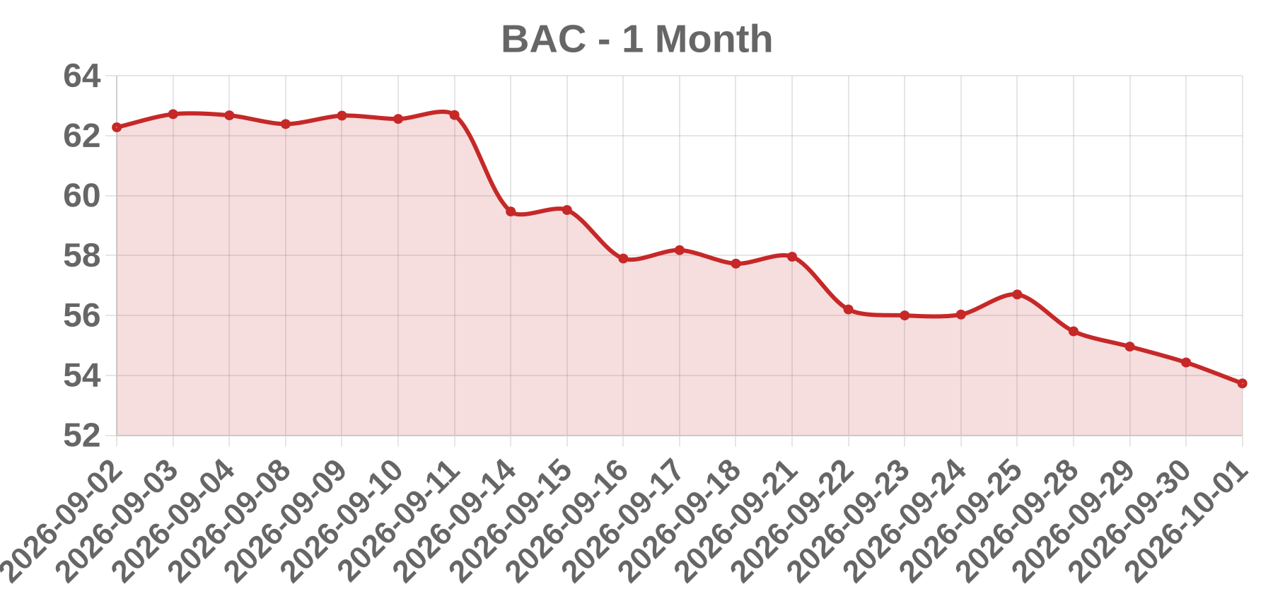 BAC BAC