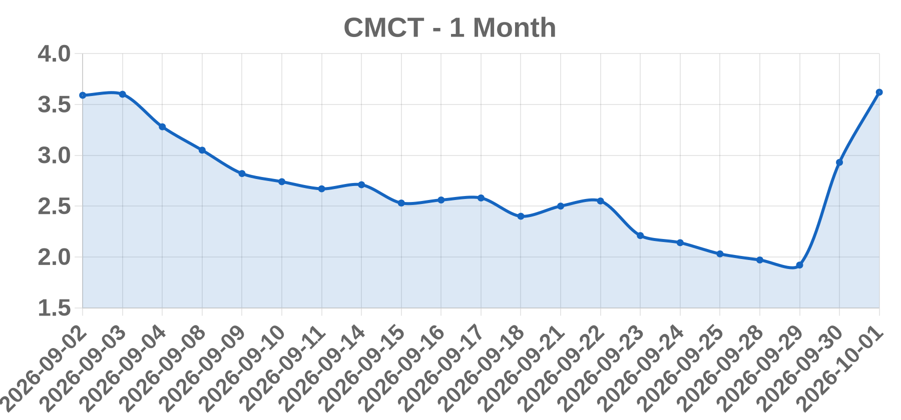 CMCT CMCT