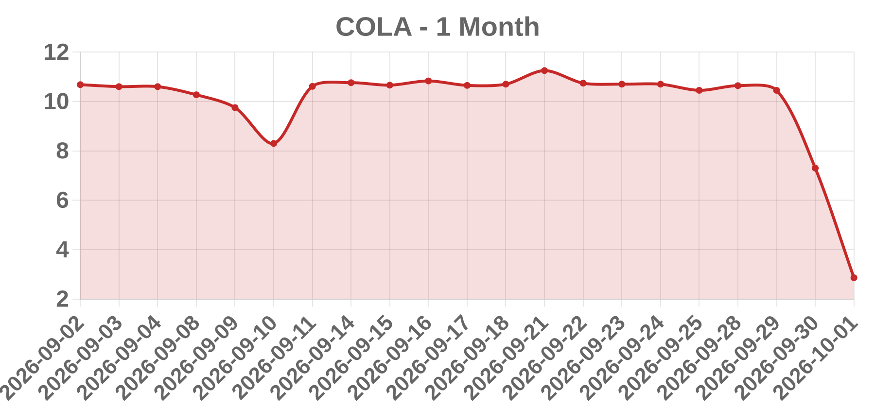 COLA COLA