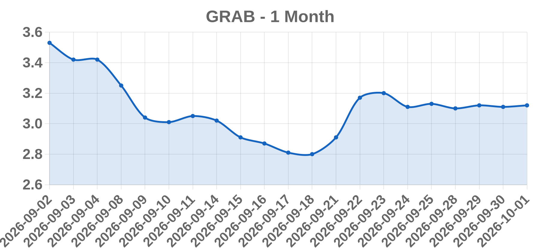 GRAB GRAB