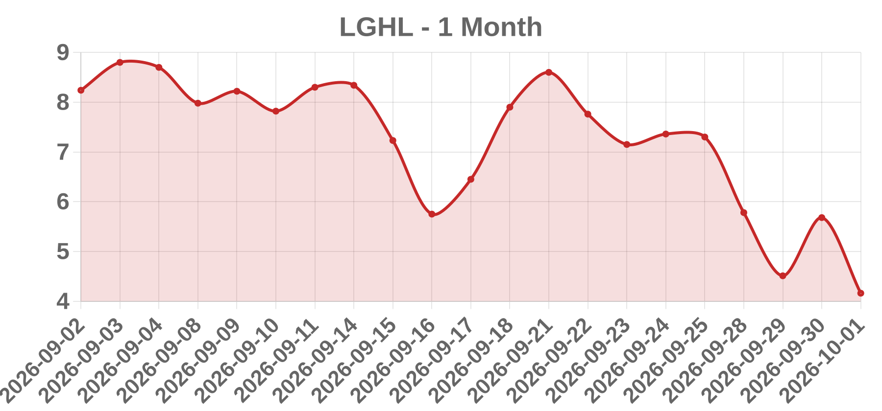 LGHL LGHL