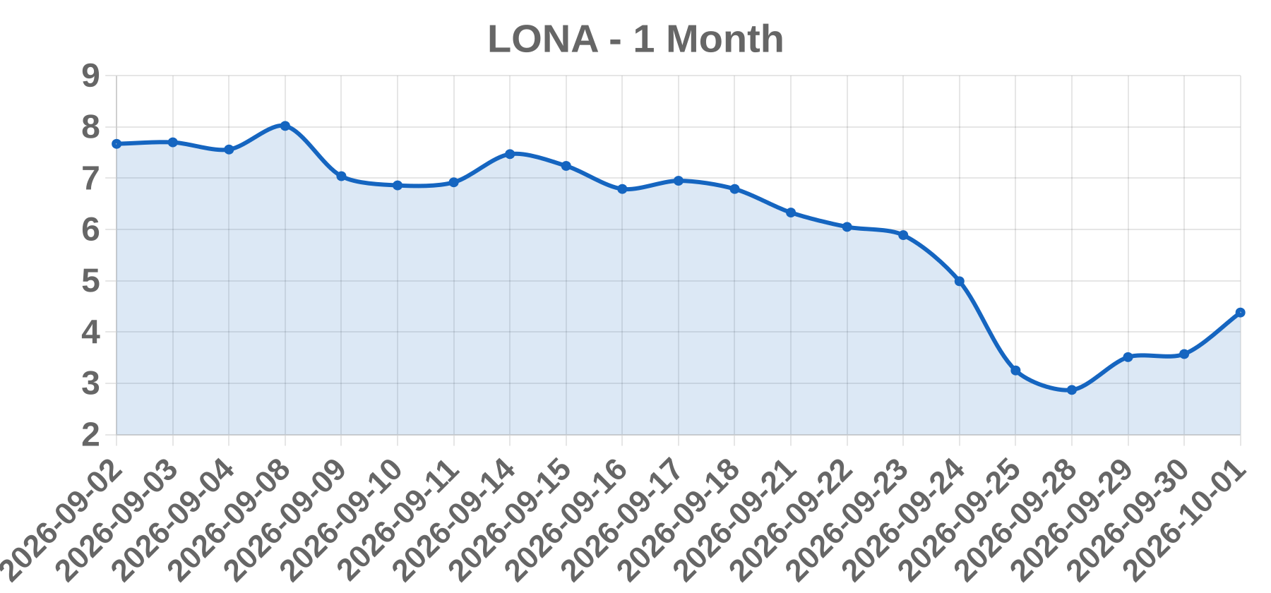 LONA LONA