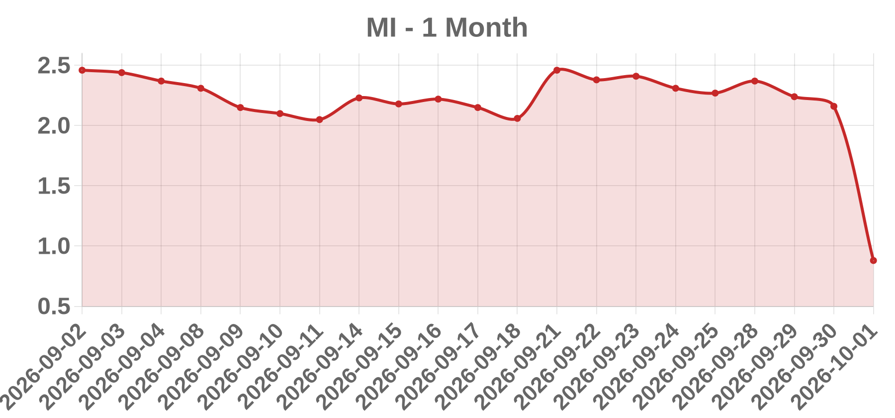 MI MI