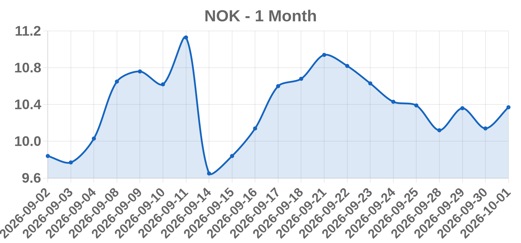 NOK NOK