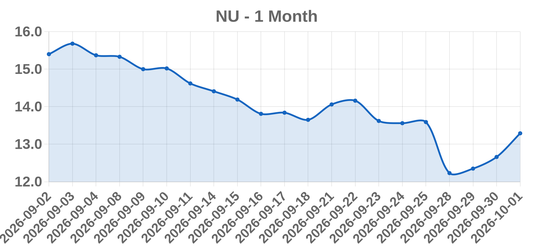 NU NU