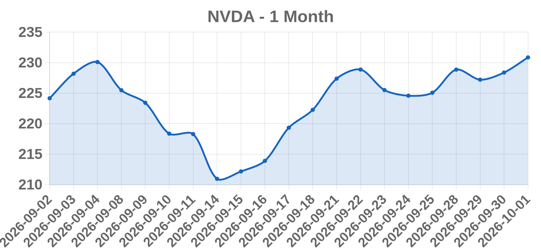 NVDA NVDA
