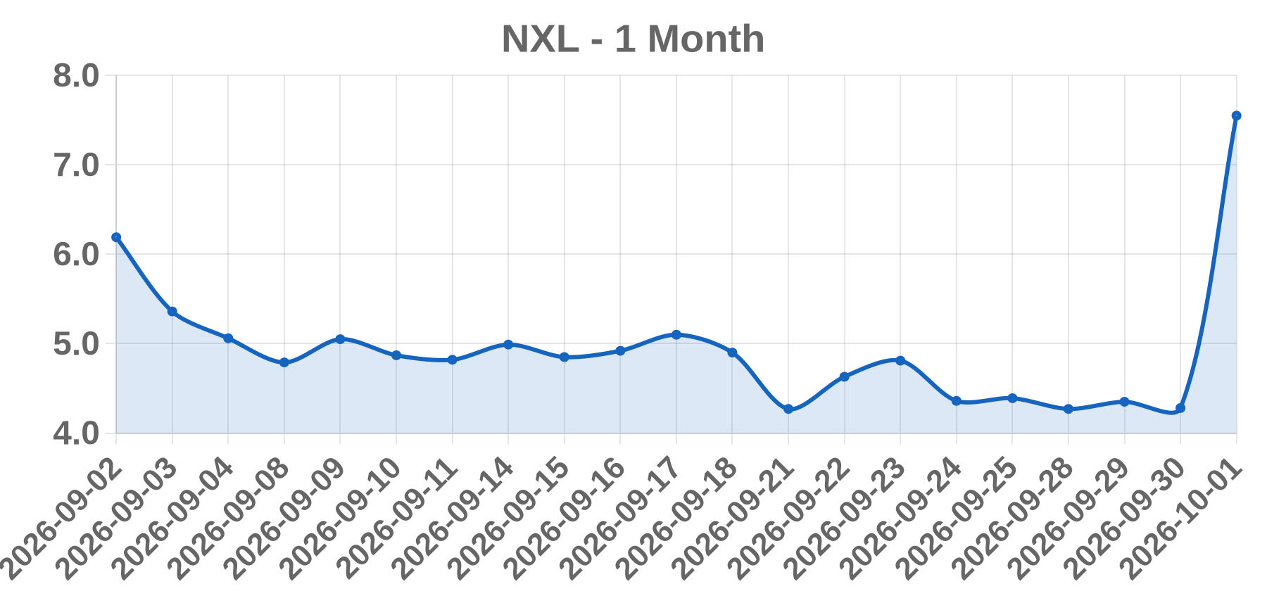 NXL NXL