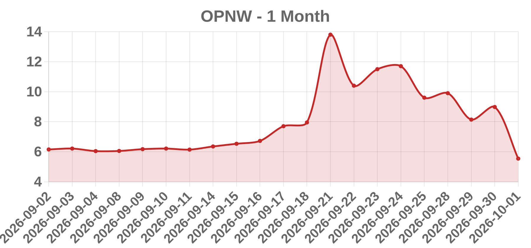 OPNW OPNW