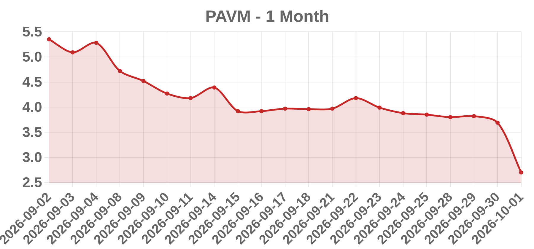 PAVM PAVM
