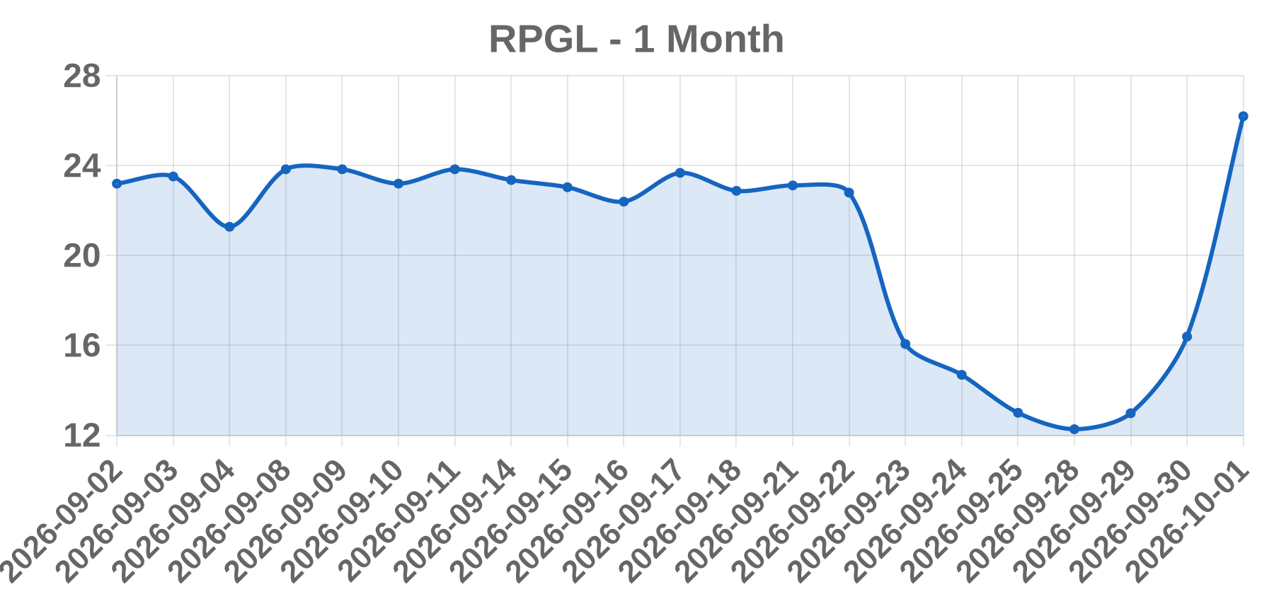 RPGL RPGL