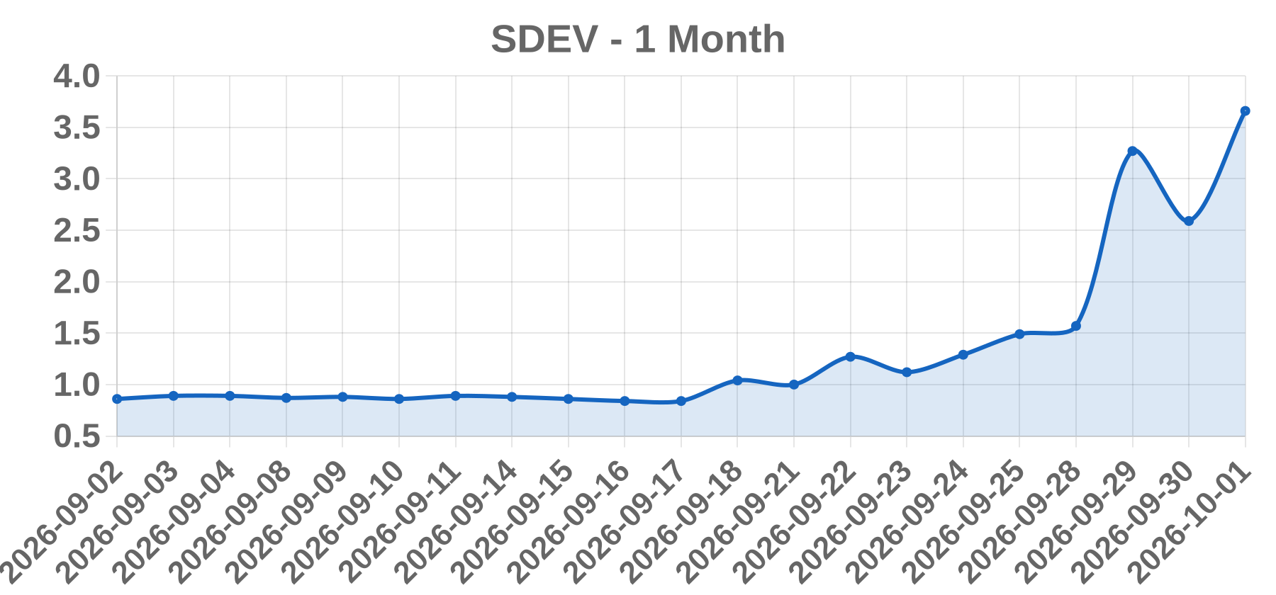 SDEV SDEV
