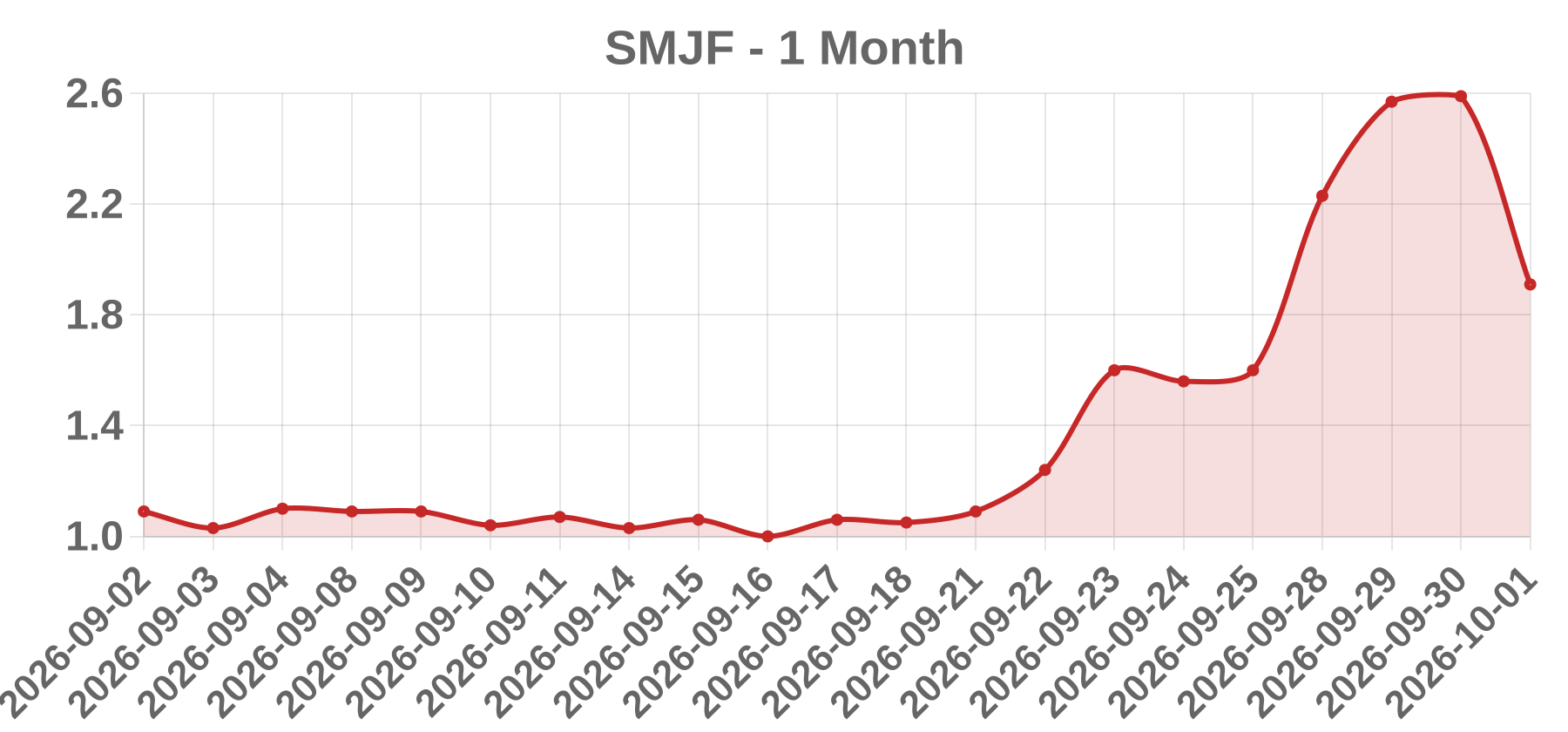 SMJF SMJF