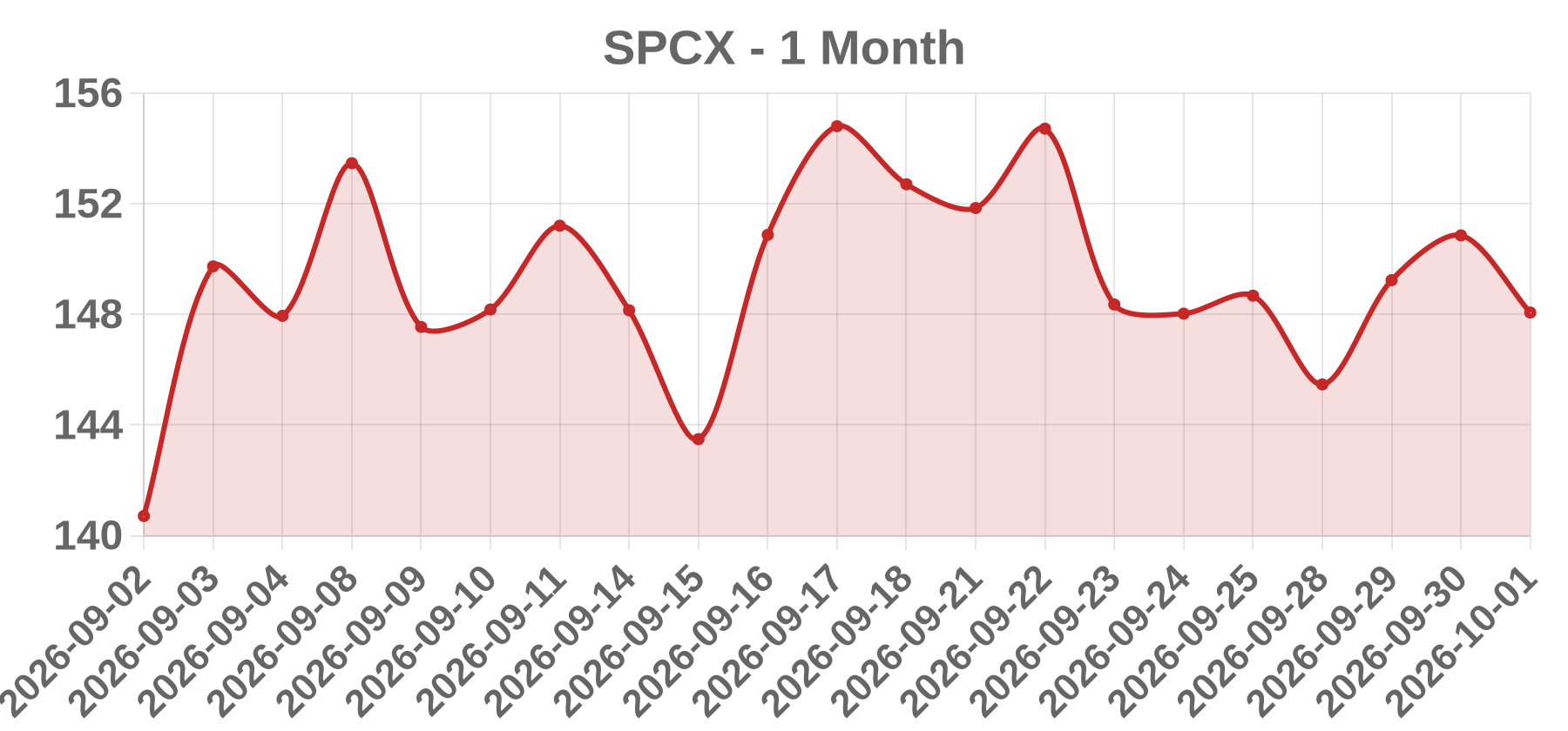 SPCX SPCX