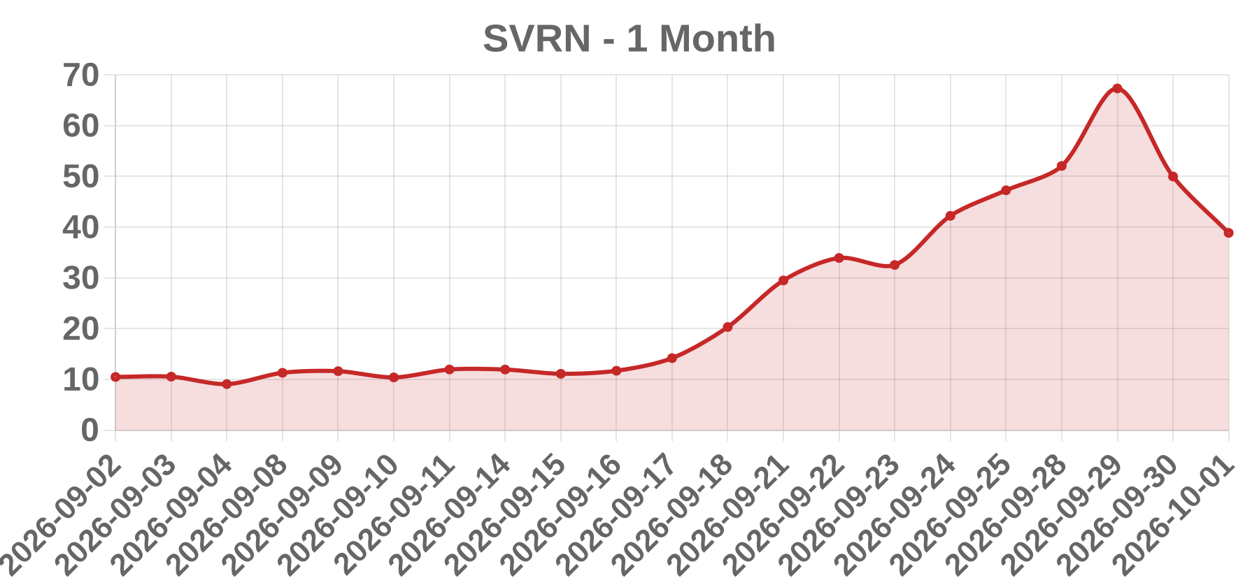 SVRN SVRN