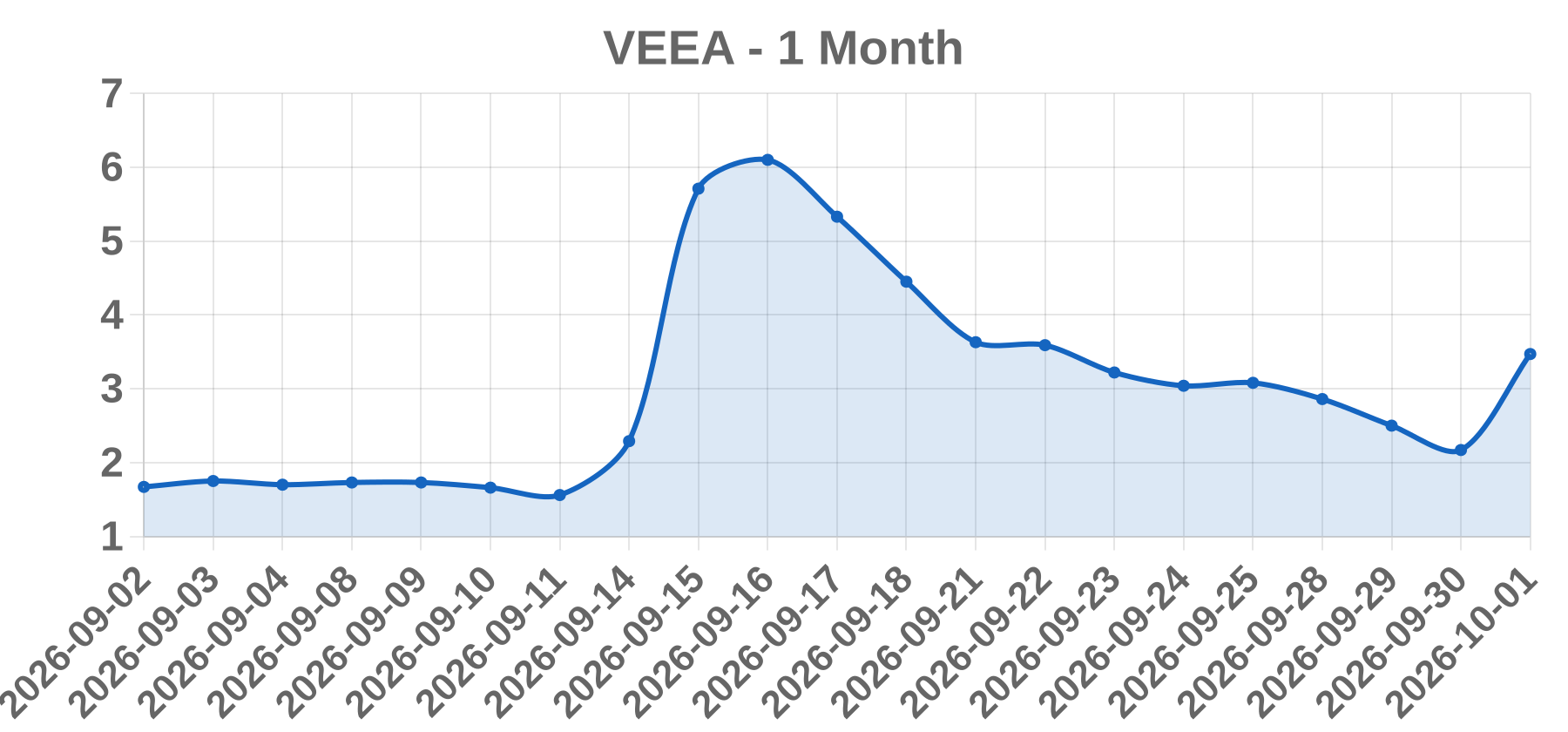 VEEA VEEA