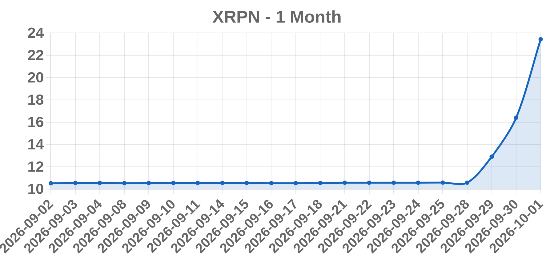 XRPN XRPN