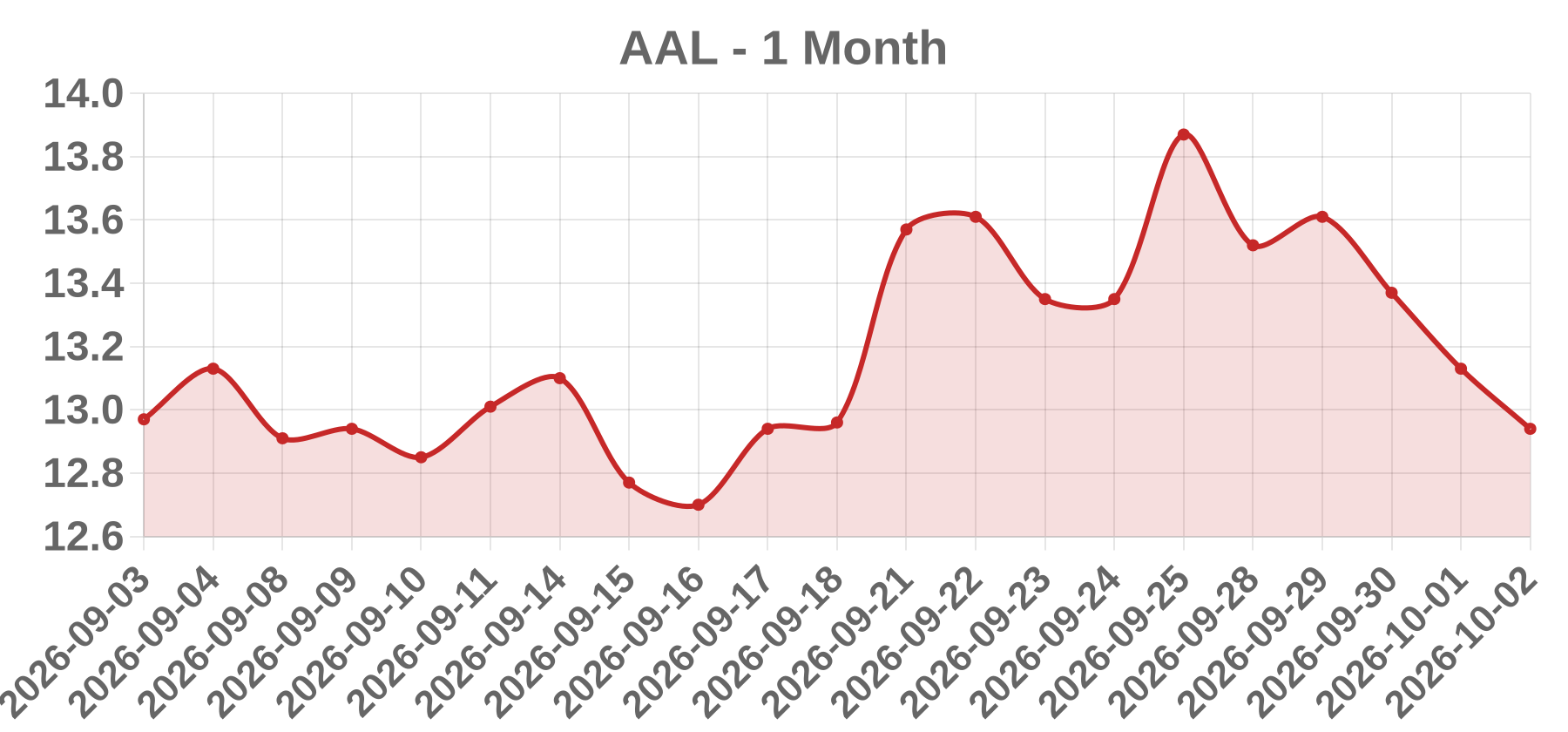AAL AAL