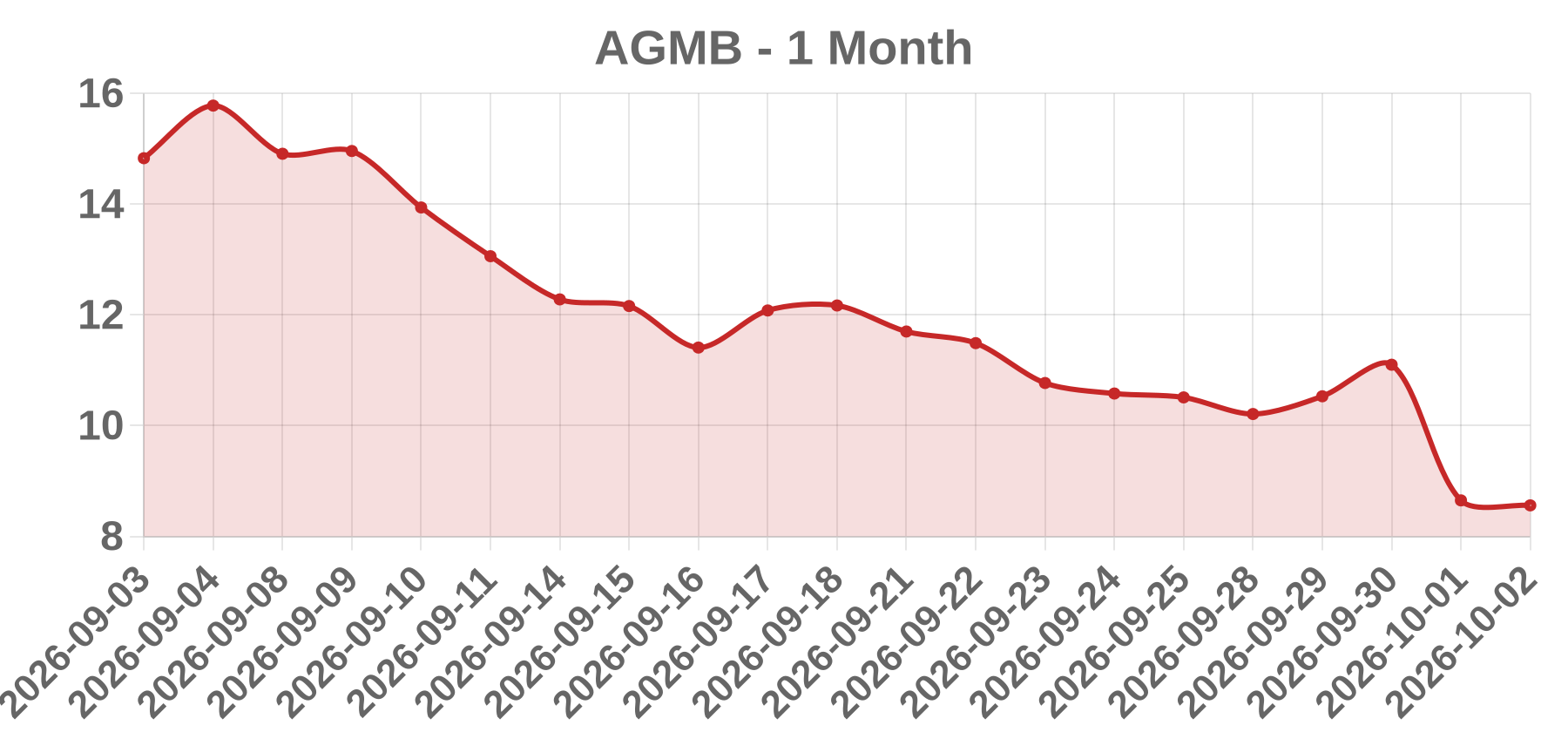 AGMB AGMB